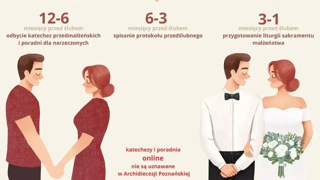 Przebieg ślubu kościelnego: od narzeczeństwa do małżeństwa. Etapy przygotowań: katechezy, protokół, liturgia.