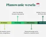 Harmonogram planowania wesela: od rezerwacji sali i usługodawców, przez wybór strojów i zaproszeń, po makijaż i fryzurę. Unikaj stresu, planuj z wyprzedzeniem, by nikt nie odmawiał przyjścia na wesele.