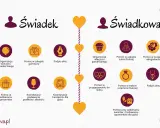 Lista obowiązków świadka i świadkowej. Co potrzeba do organizacji ślubu i wesela: od wieczorów panieńskich po koordynację transportu.