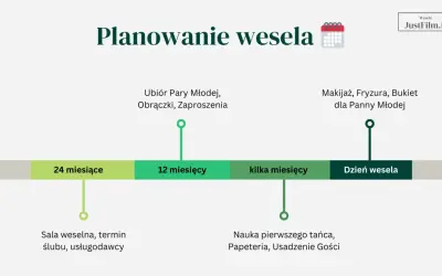 Harmonogram planowania wesela: od rezerwacji sali i usługodawców, przez wybór strojów i zaproszeń, po makijaż i fryzurę. Unikaj stresu, planuj z wyprzedzeniem, by nikt nie odmawiał przyjścia na wesele.