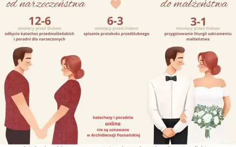 Przebieg ślubu kościelnego: od narzeczeństwa do małżeństwa. Etapy przygotowań: katechezy, protokół, liturgia.