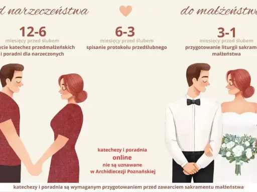 Przebieg ślubu kościelnego: od narzeczeństwa do małżeństwa. Etapy przygotowań: katechezy, protokół, liturgia.