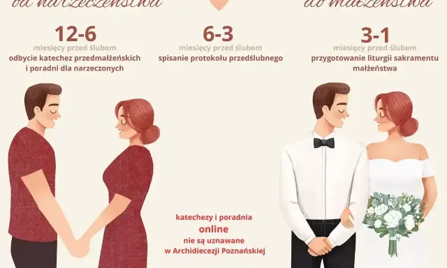 Przebieg ślubu kościelnego: od narzeczeństwa do małżeństwa. Etapy przygotowań: katechezy, protokół, liturgia.