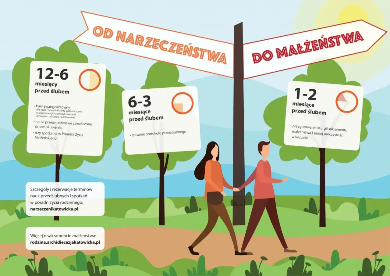 Droga od narzeczeństwa do małżeństwa: nauki przedślubne są obowiązkowe, a ich harmonogram zależy od czasu do ślubu.