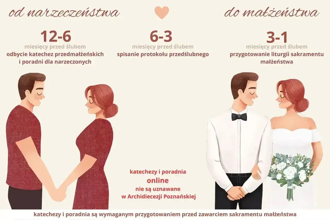 Przygotowania do ślubu kościelnego: od narzeczeństwa do małżeństwa. Czy ślub kościelny ma moc prawną? Tak, jeśli spełnione są wymogi.