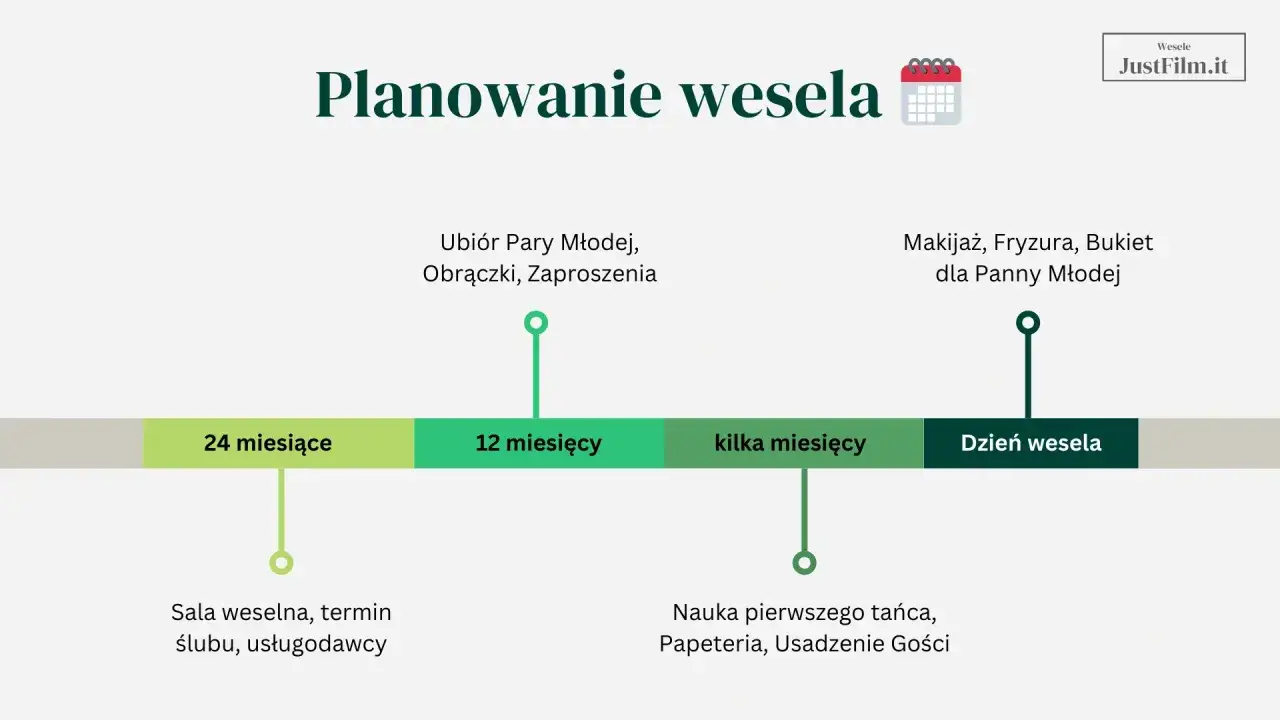 Harmonogram planowania wesela: od sali i usługodawców (24 miesiące) po makijaż i fryzurę (dzień wesela). Warto wiedzieć, co kiedy załatwić.
