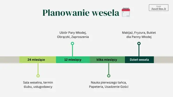 Harmonogram planowania wesela: od rezerwacji sali i usługodawców, przez wybór strojów i zaproszeń, po makijaż i fryzurę. Unikaj stresu, planuj z wyprzedzeniem, by nikt nie odmawiał przyjścia na wesele.